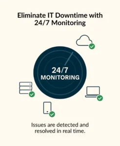 Eliminate IT Downtime with 24/7 Monitoring