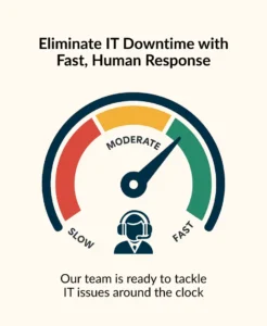 Eliminate IT Downtime with Fast Response