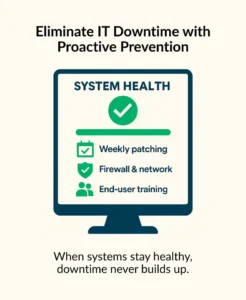 Eliminate IT Downtime with Proactive Prevention