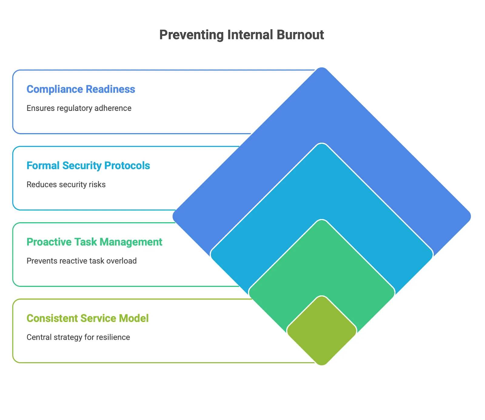 What are Managed IT Services managed it services definition