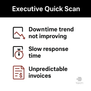 Executive quick scan for cost of IT downtime.
