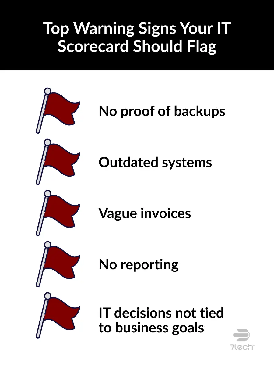 Warning signs an IT Scorecard for Texas business executives should flag