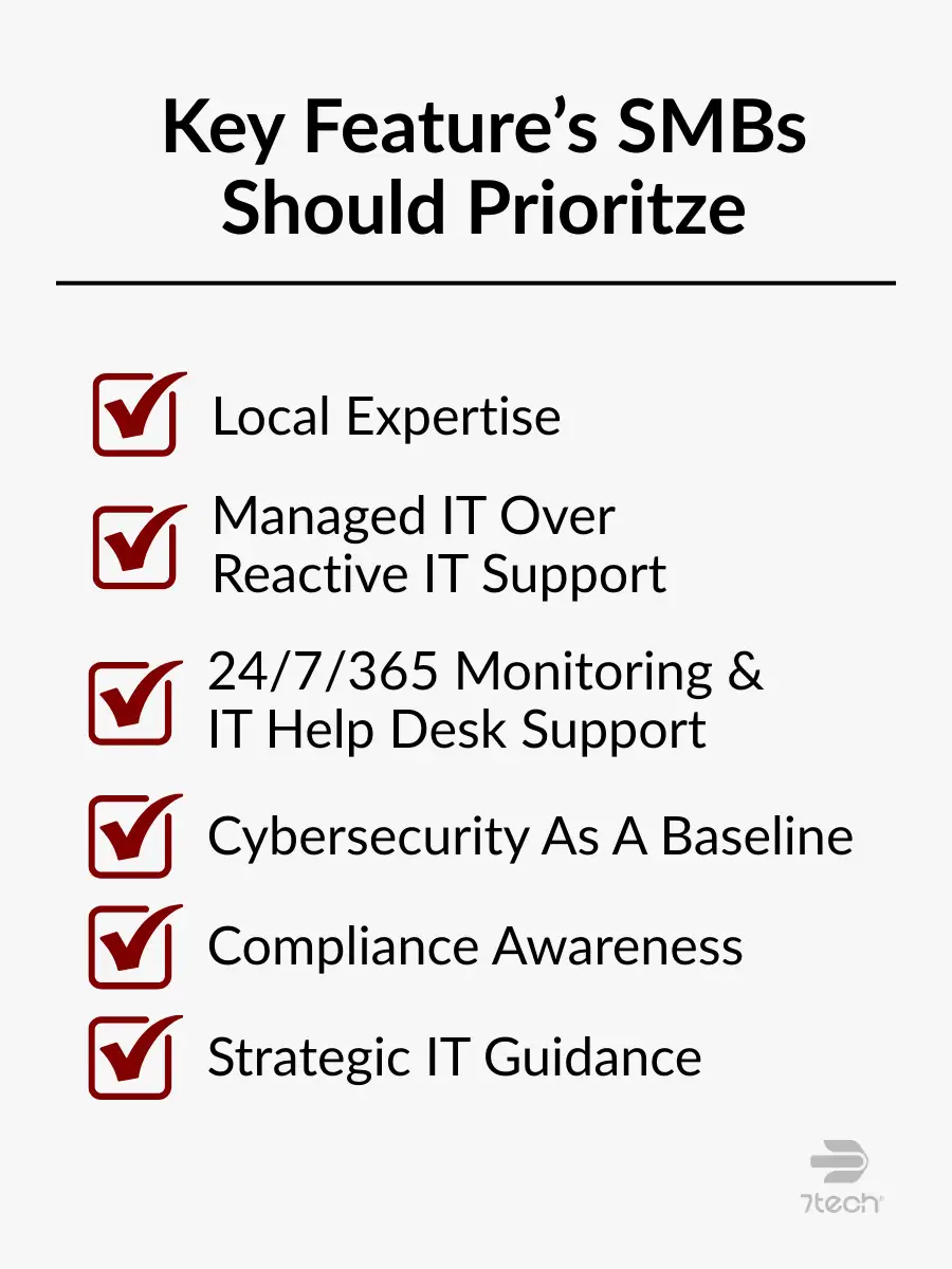 Key features Austin SMB's should prioritize