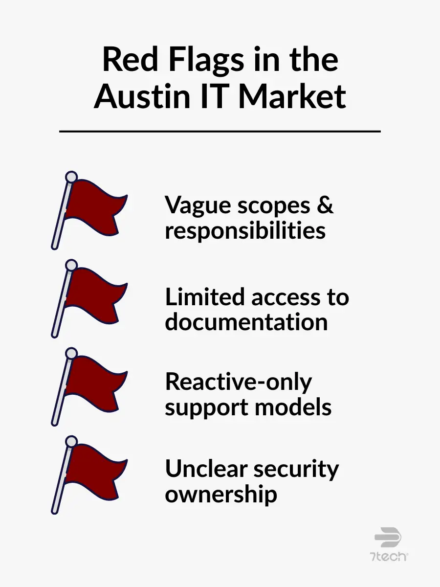Red Flags in the Austin IT Market