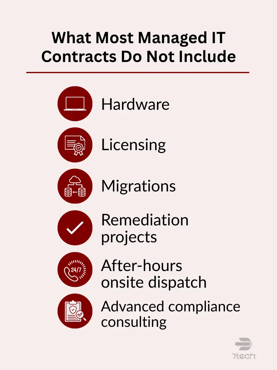 What most Managed IT Contracts Don't Include