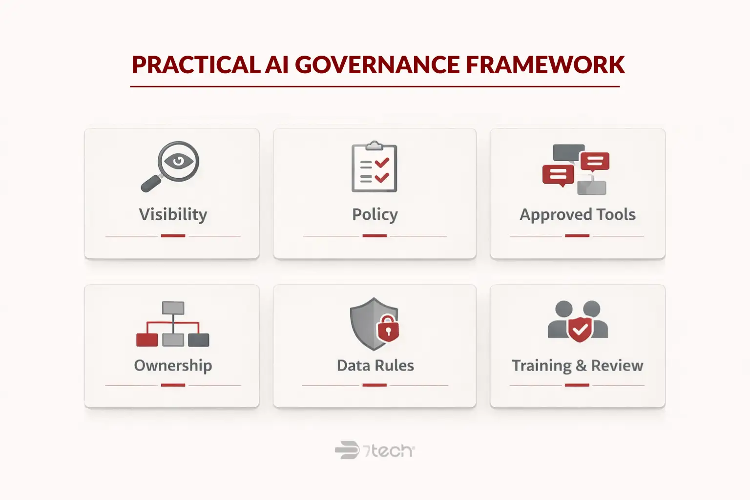 AI governance framework with six core elements