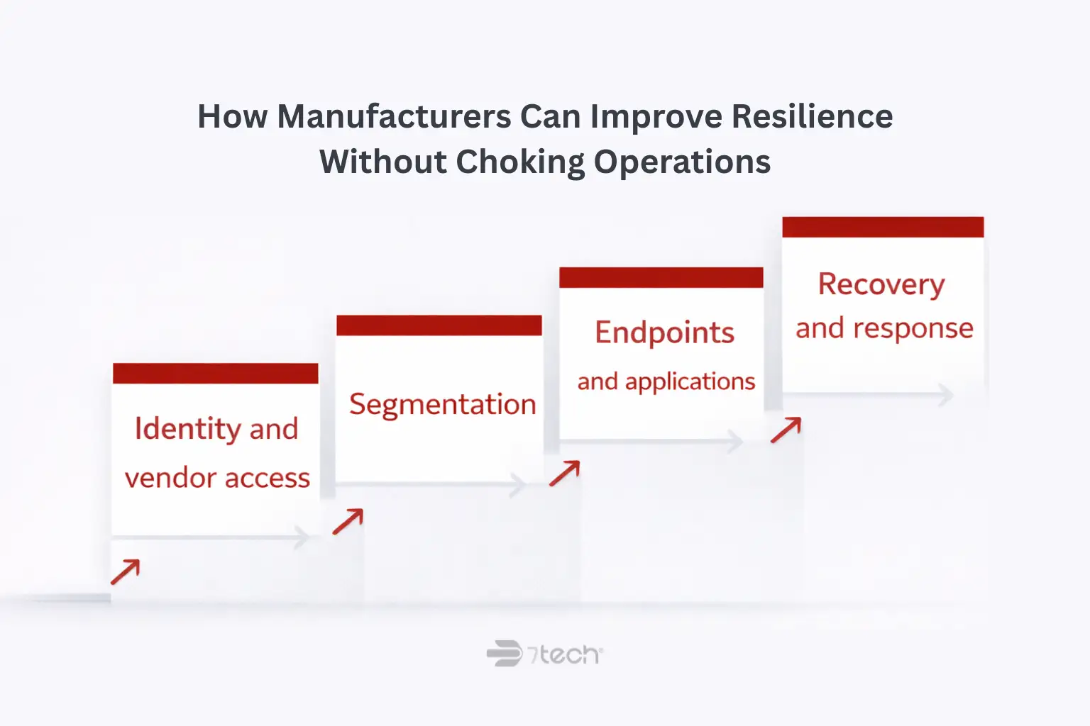 Four steps to manufacturing resilience