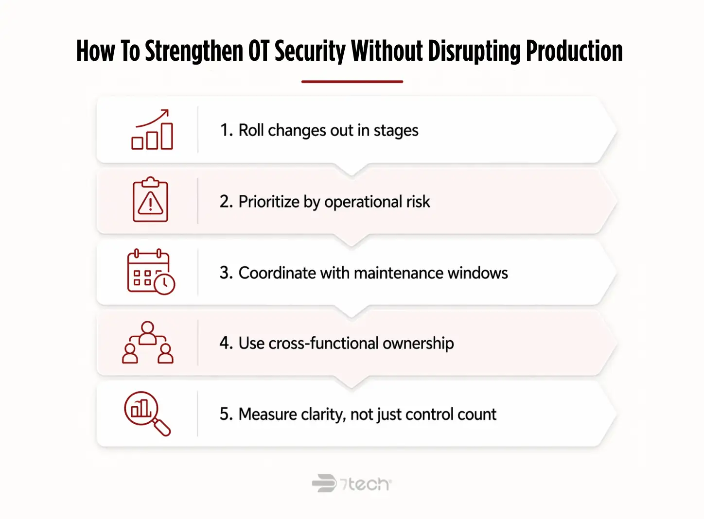 OT security improvement ribbon