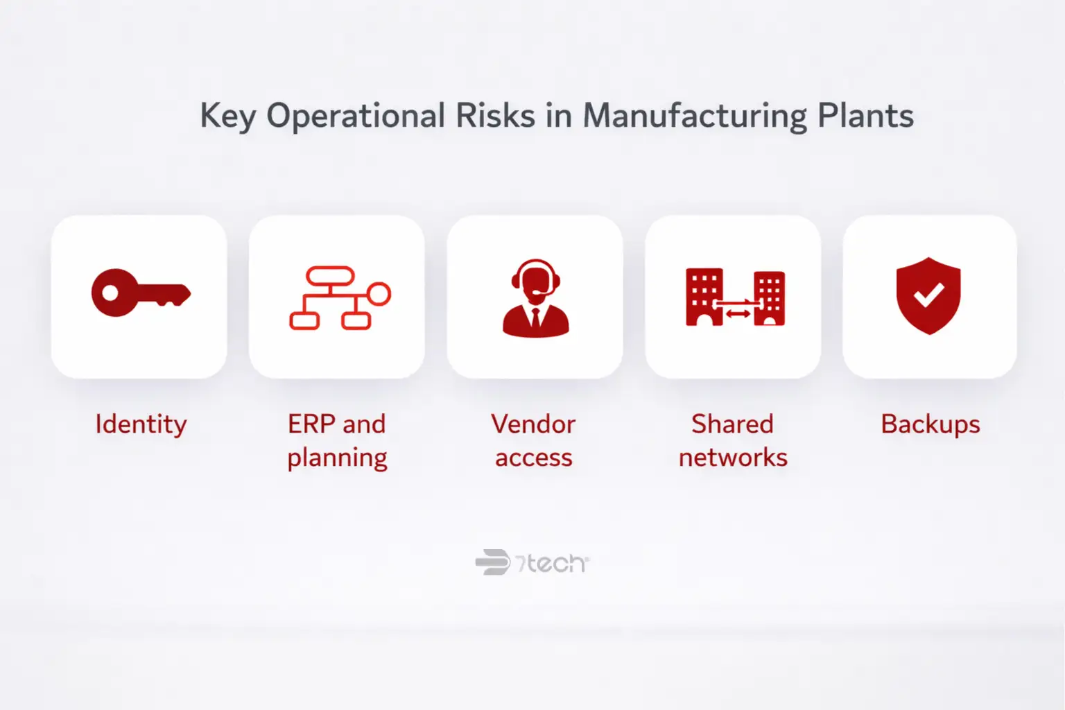 Five key manufacturing operational risks