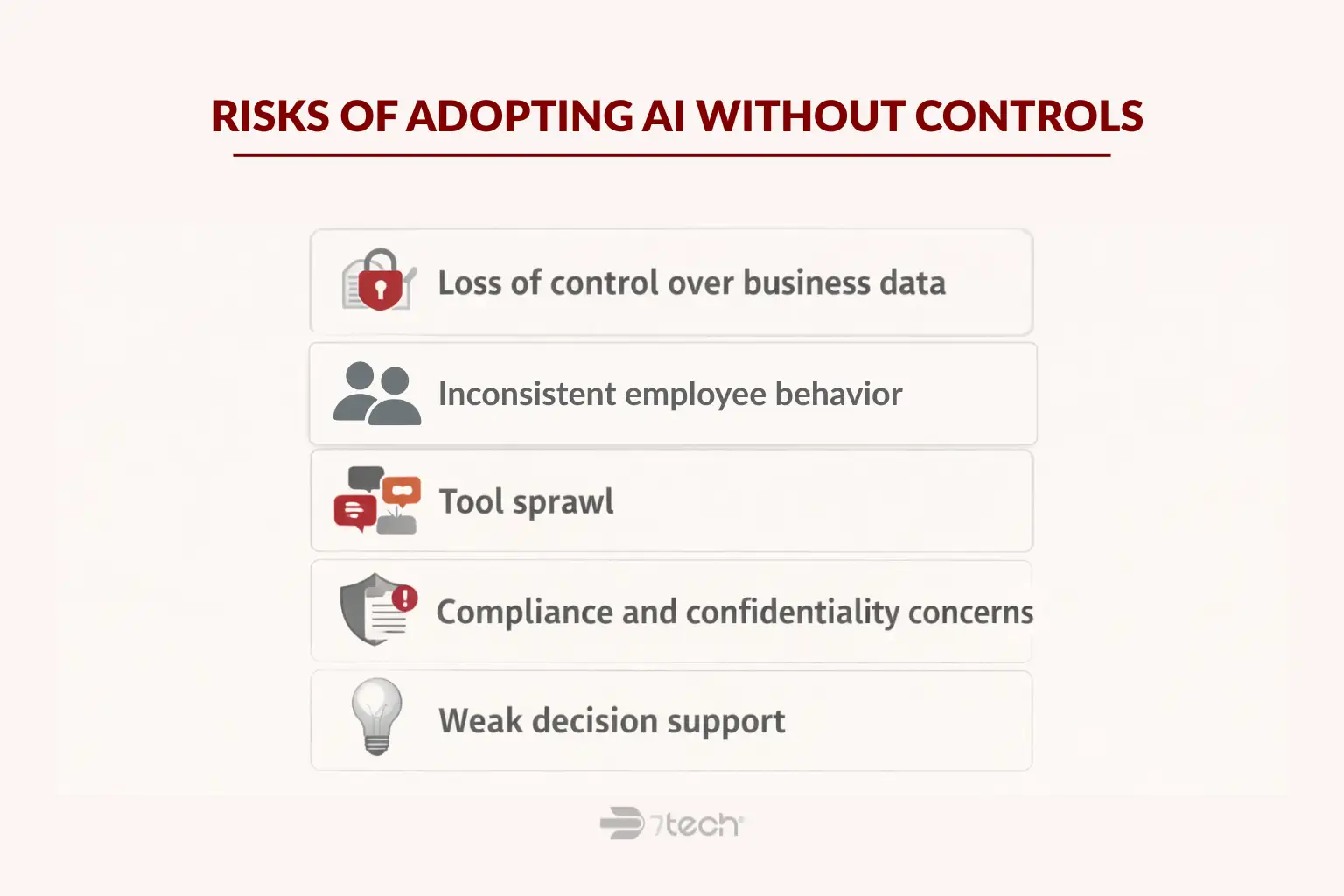 Risks of adopting AI without proper controls