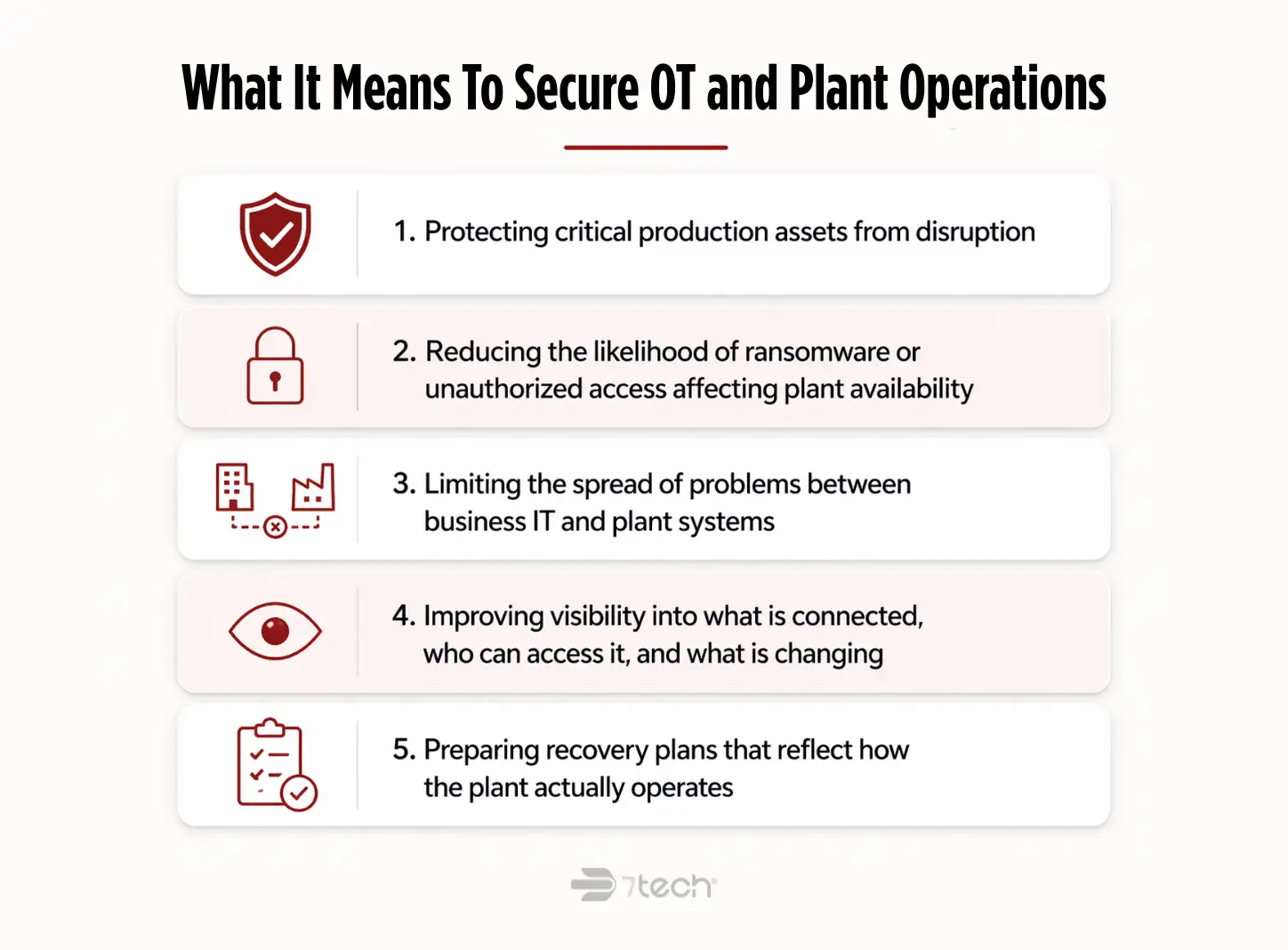 OT security checklist infographic