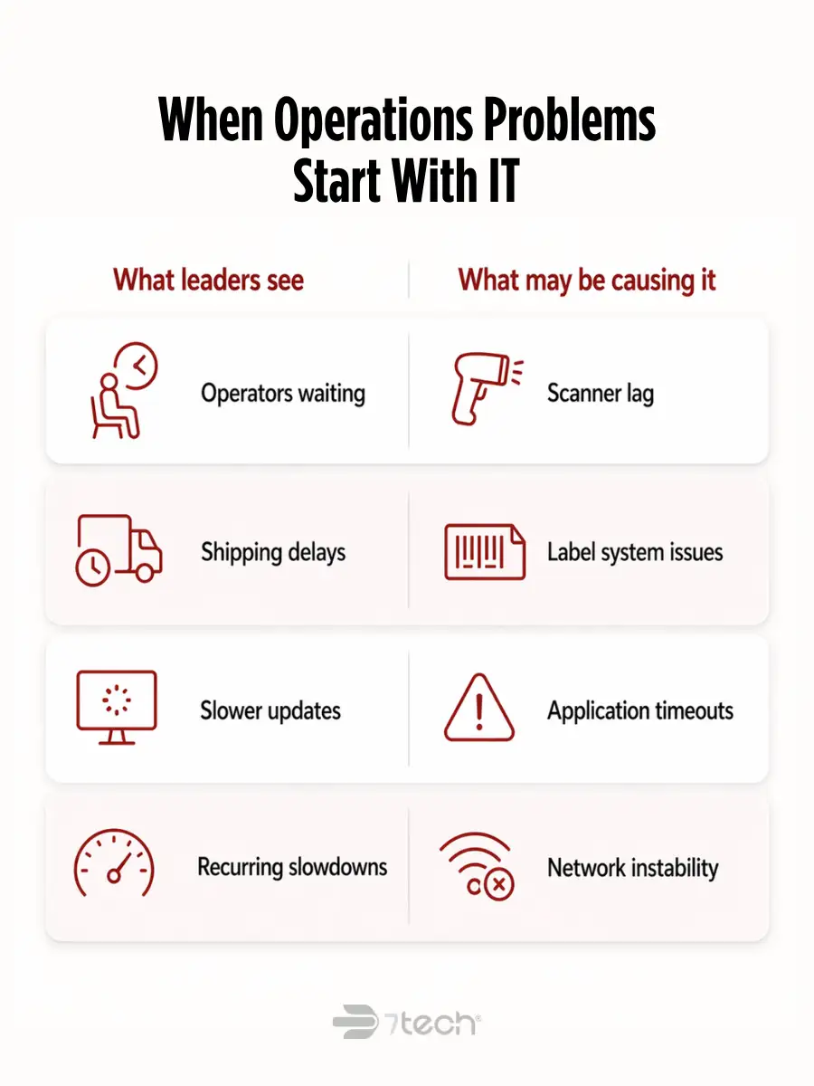 Operations issues caused by IT