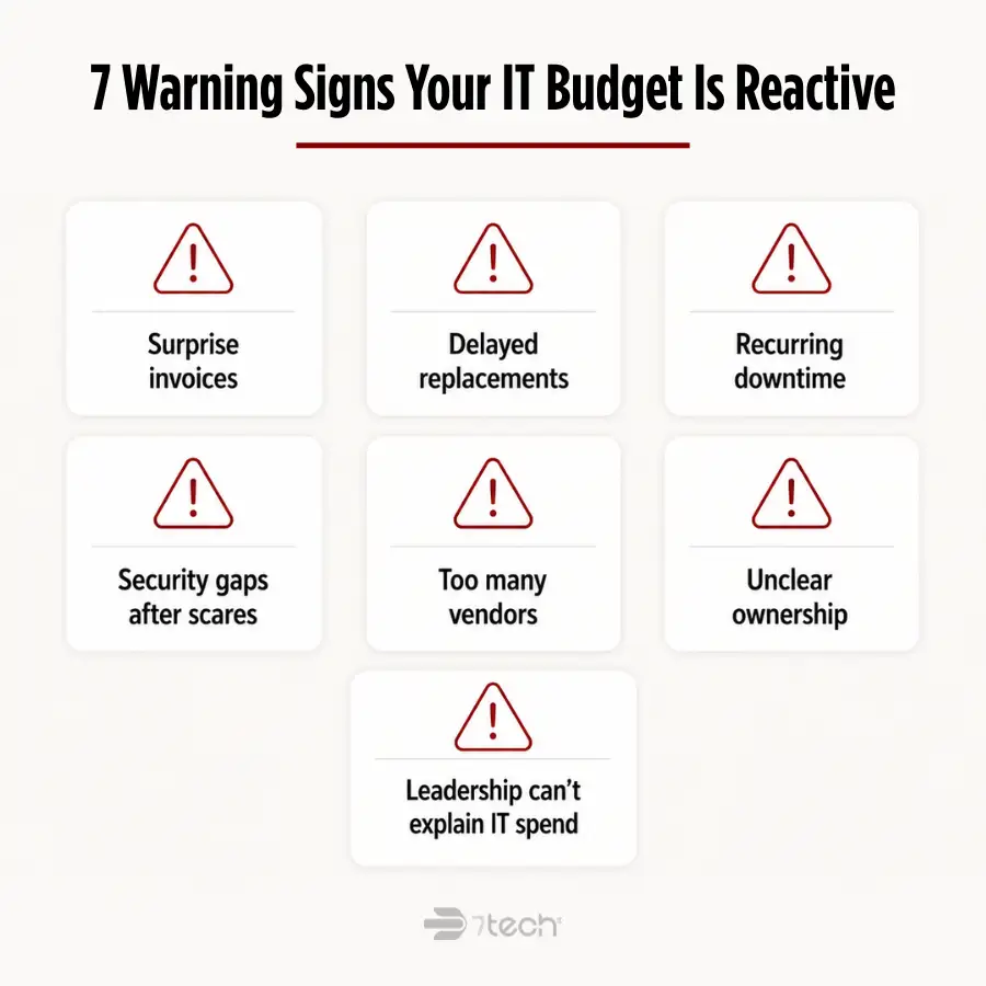 Seven warning signs of reactive IT budgeting