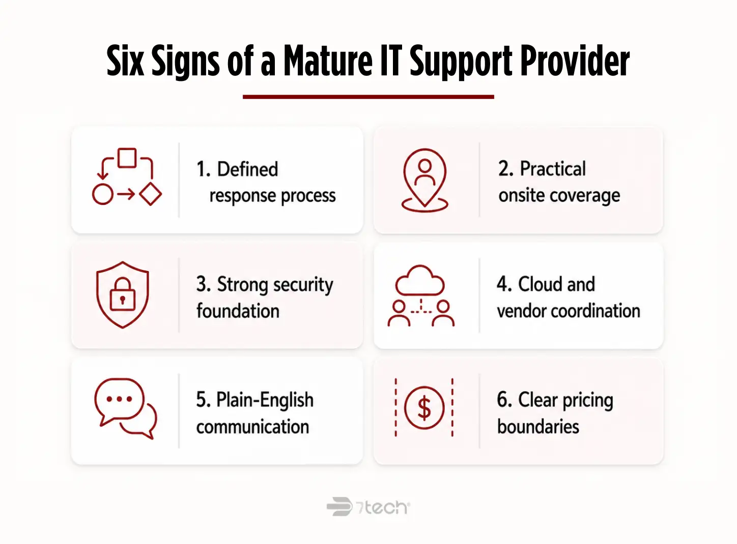 Six signs of mature IT support