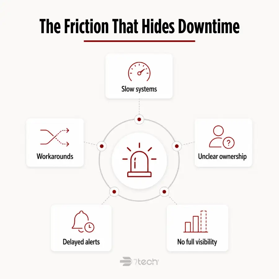 Friction points hide early downtime risks