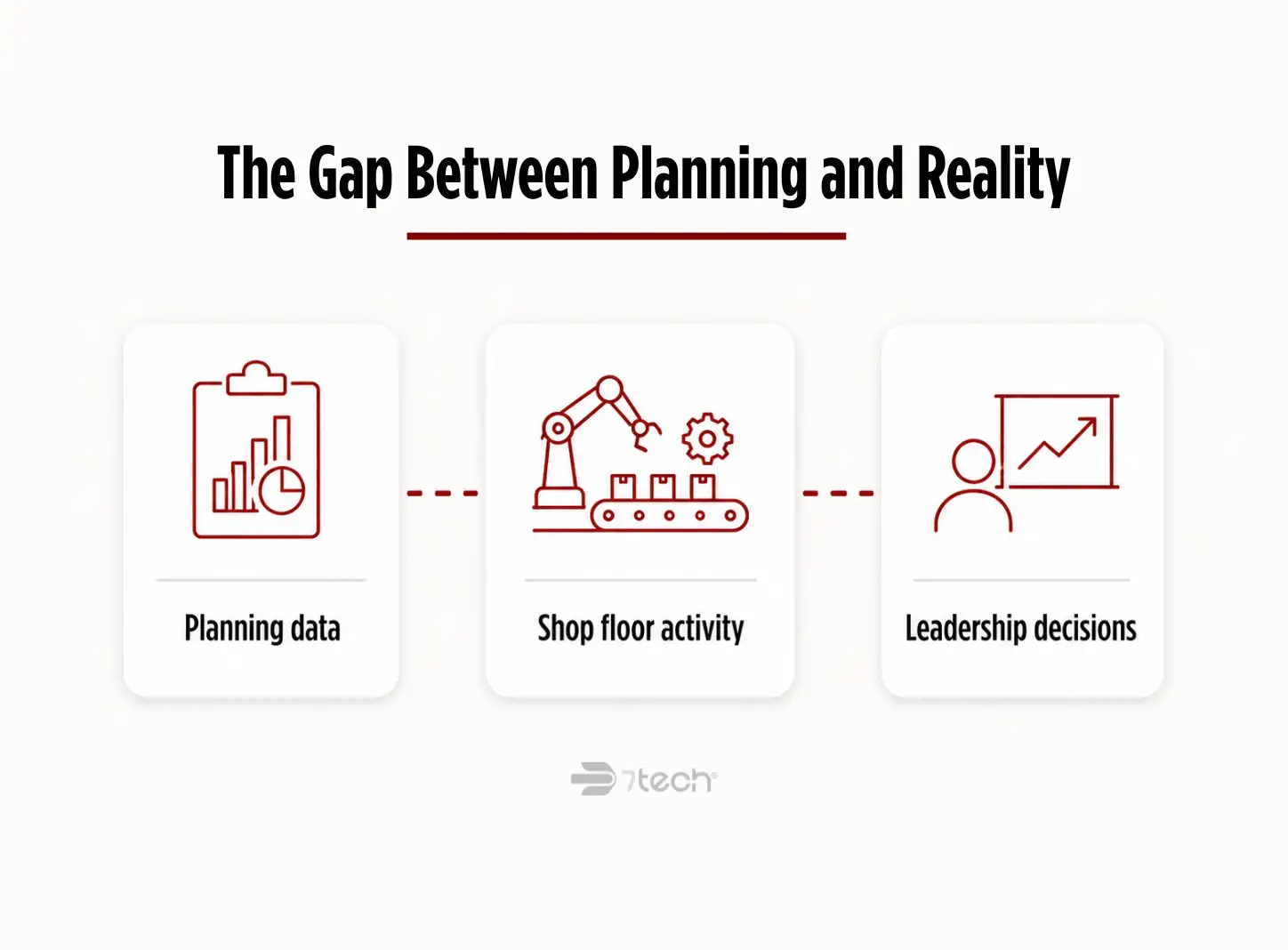 ERP planning data falling behind production reality