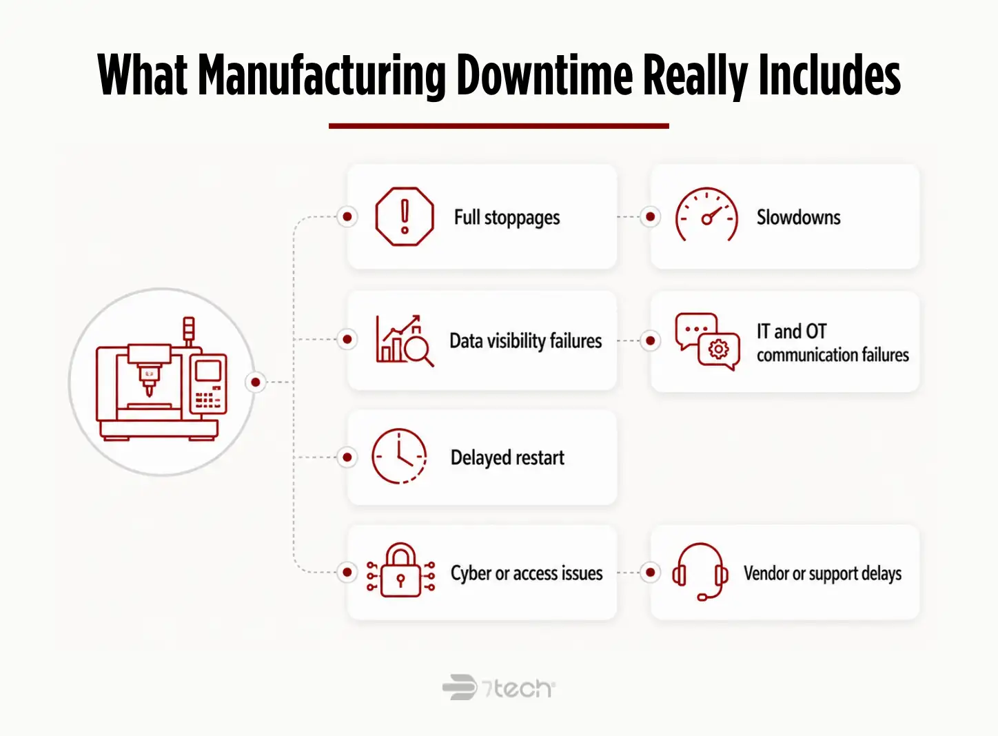 Manufacturing downtime includes more than stoppages