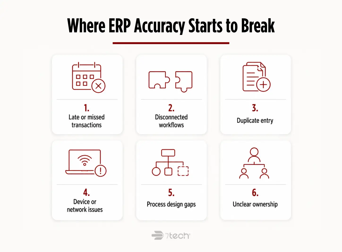 Six common causes of ERP accuracy breakdown