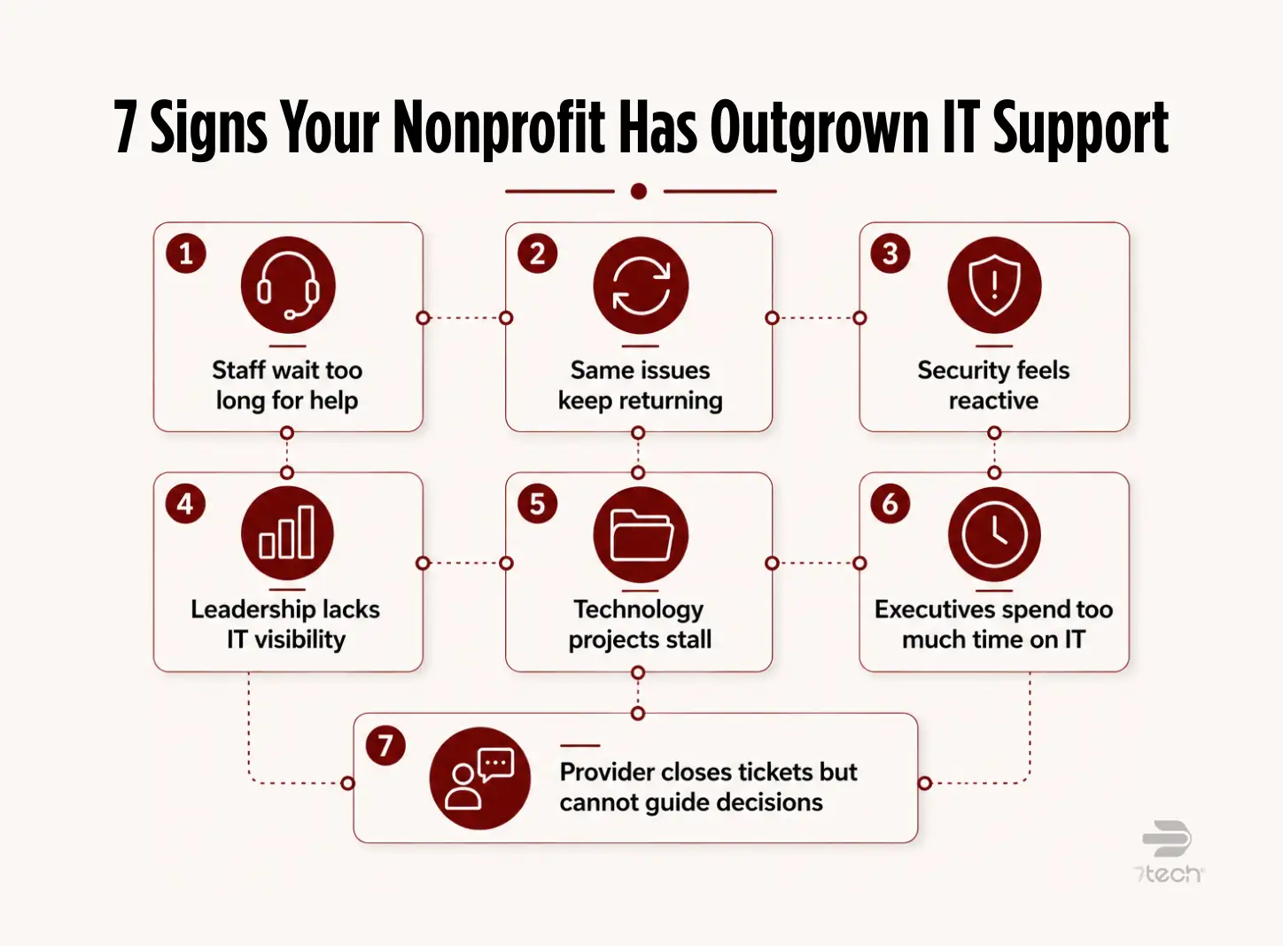Seven nonprofit IT warning signs