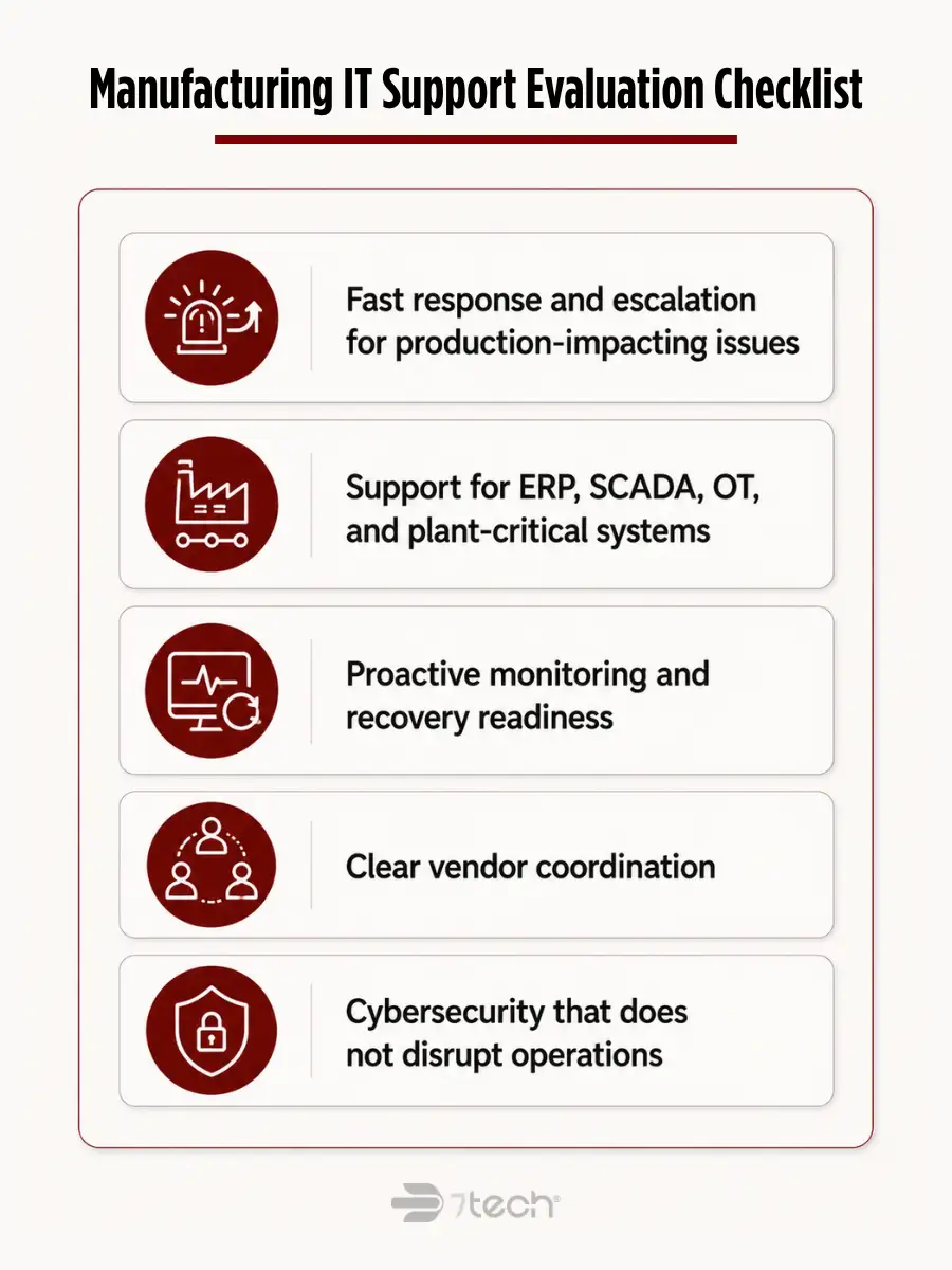 Manufacturing IT support checklist