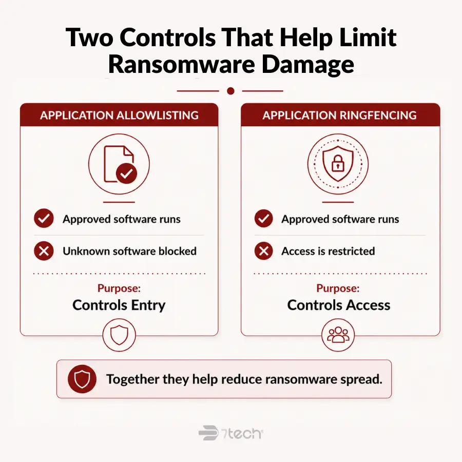 Two Controls That Help Limit Ransomware Damage
