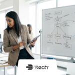 Staff Augmentation Vs Managed Services: Who Owns Tickets, Risk, And Compliance? Staff Augmentation Vs Managed Services from 7tech