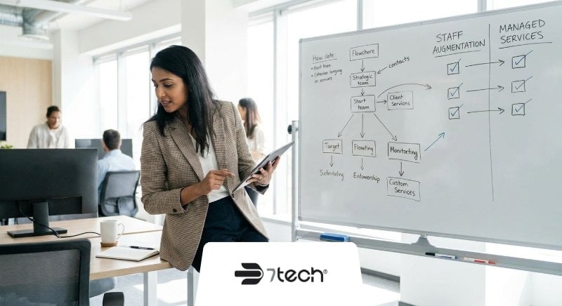 Staff Augmentation Vs Managed Services from 7tech