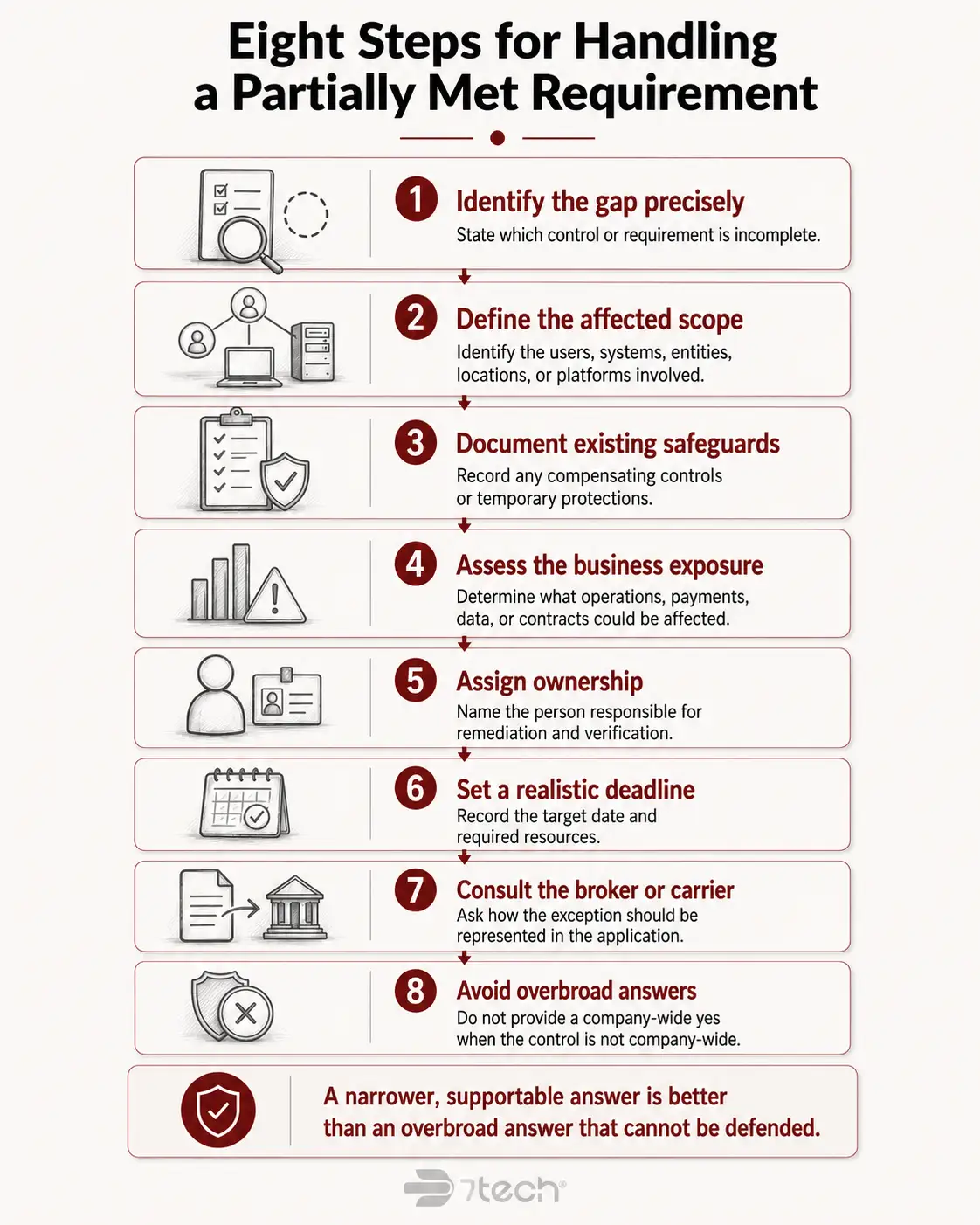 Eight steps for partially met requirements