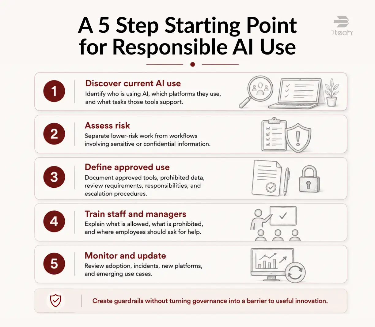 Five steps for responsible nonprofit AI