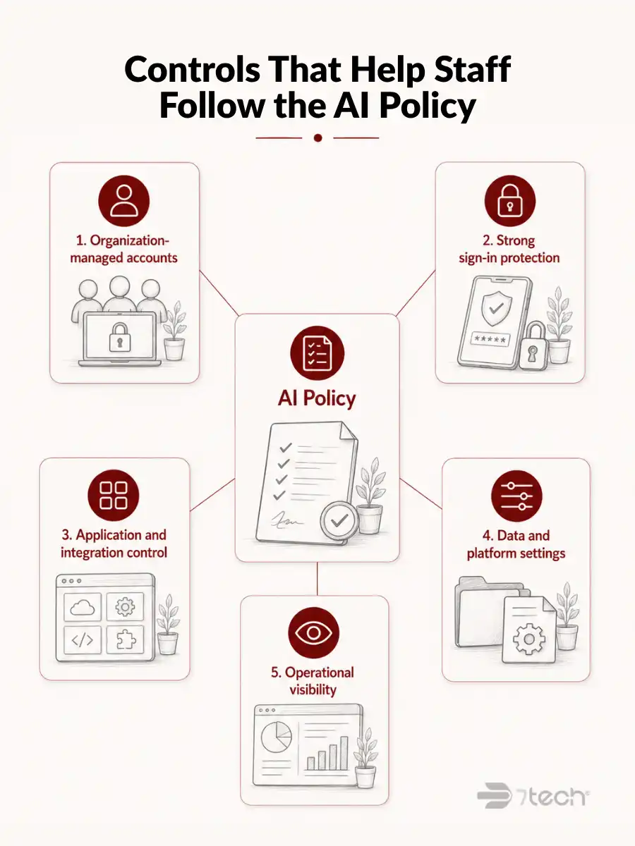 AI policy technology controls