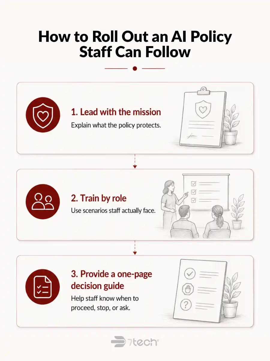 AI policy rollout steps