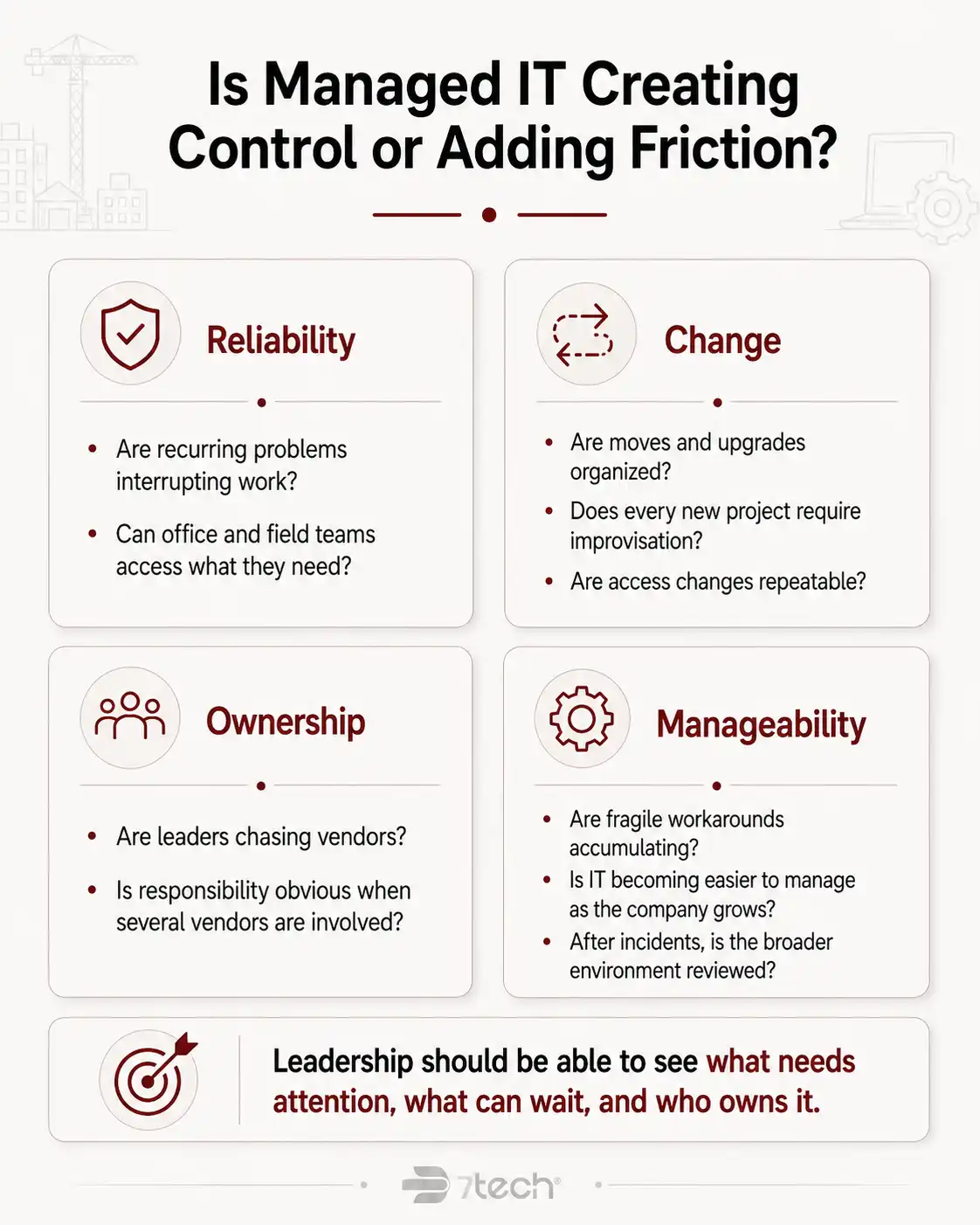 Key questions for evaluating managed IT performance