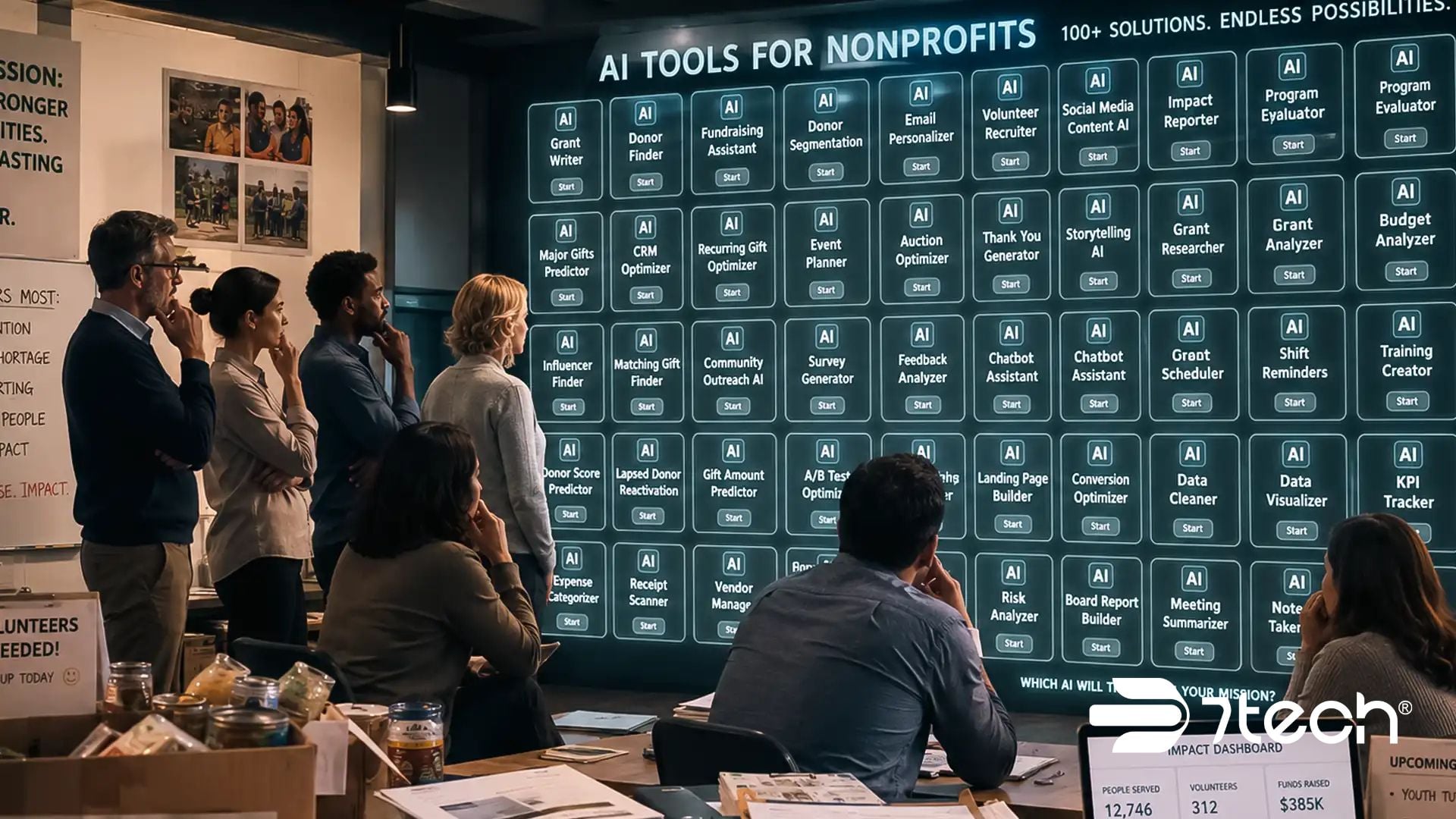 Nonprofit organization choosing AI tools for their business