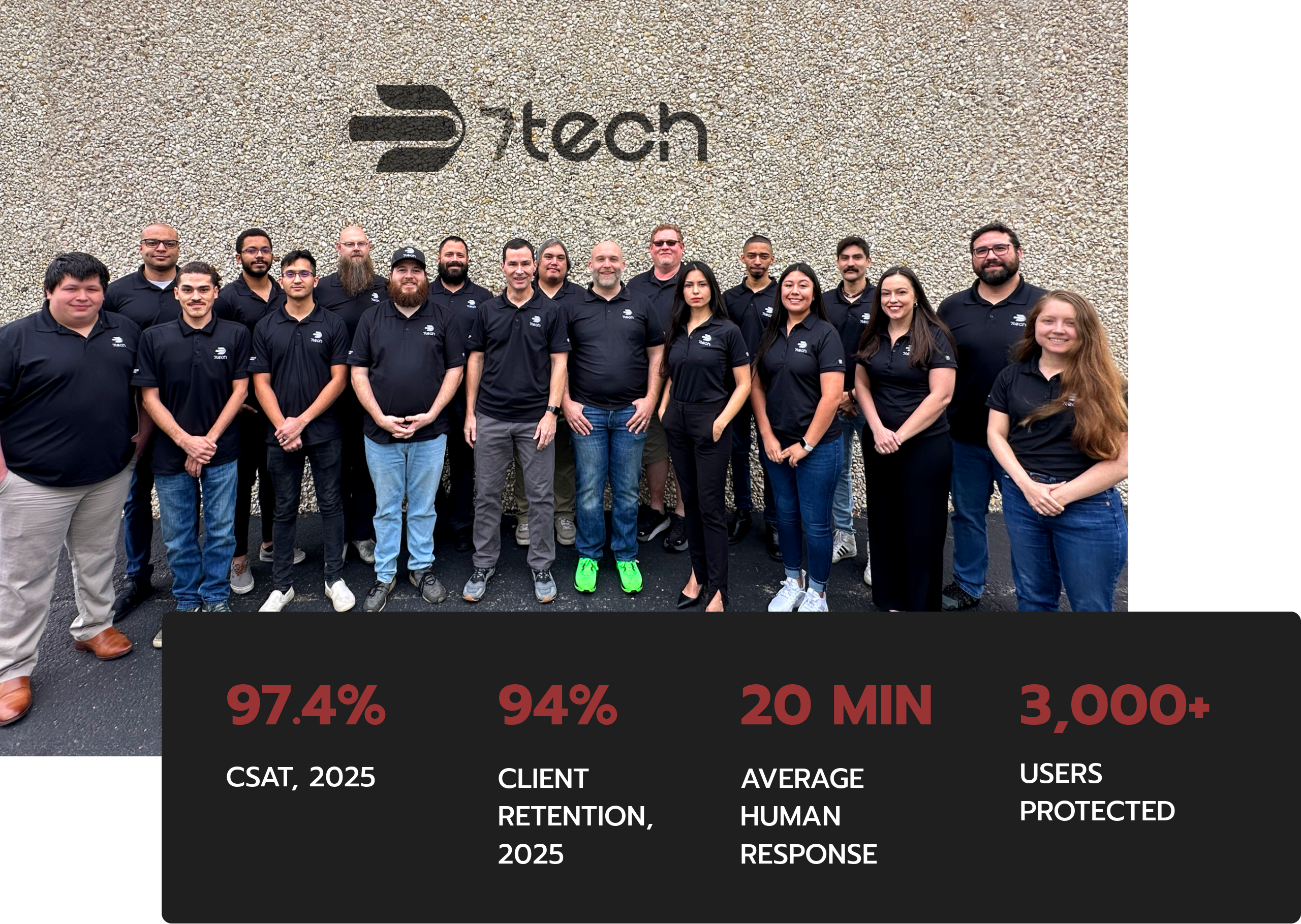 7tech team photo with 2026 company stats.