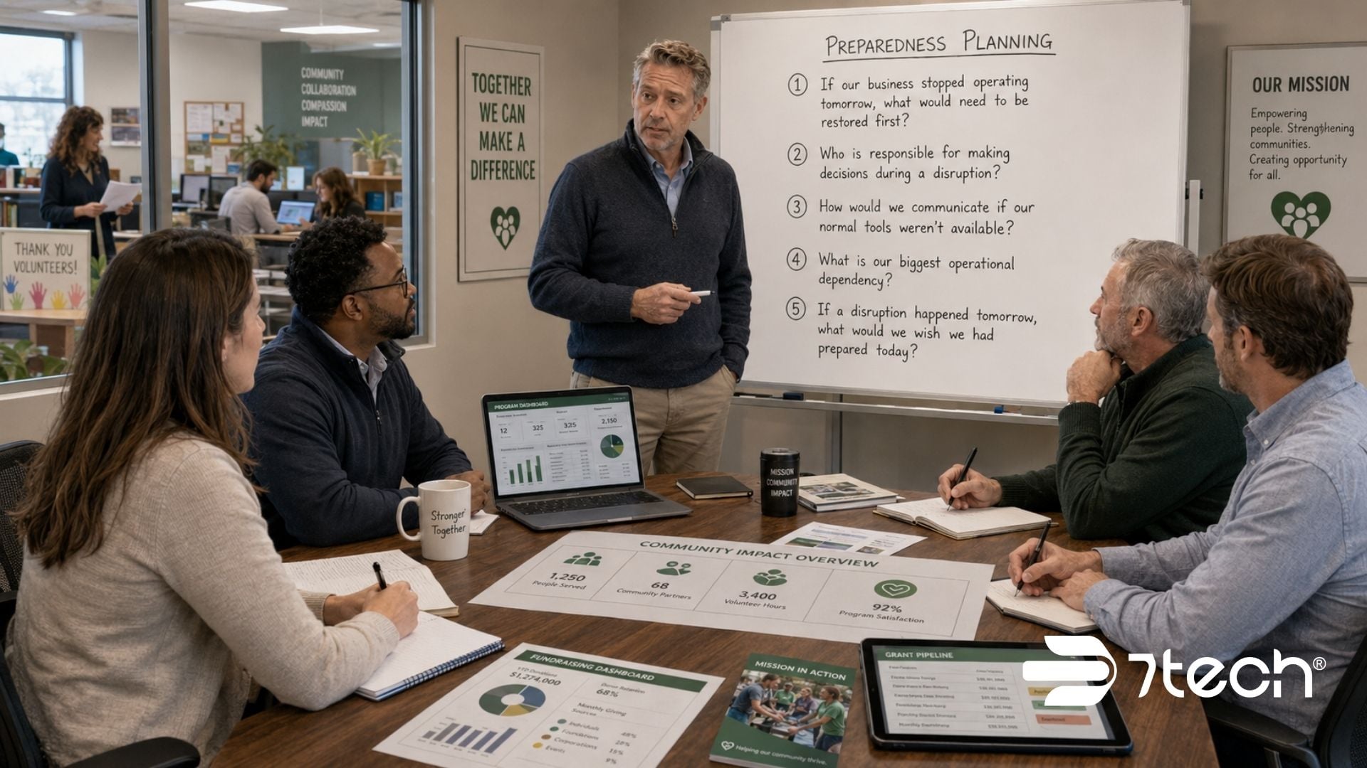 Nonprofit leaders reviewing questions nonprofit leaders should ask about preparedness for business continuity and disaster recovery.