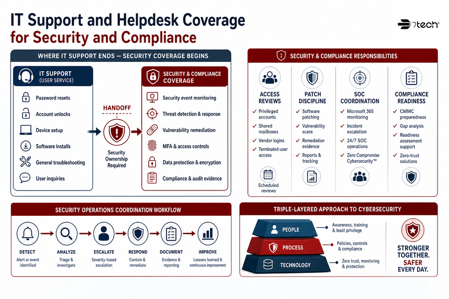 helpdesk vs it support